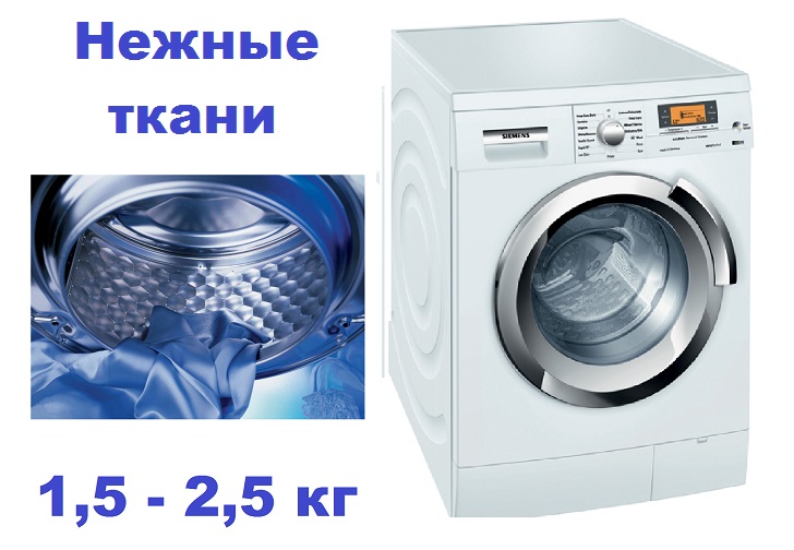 Informace o maximální zátěži